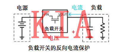 MOS管，反向保護(hù)電路