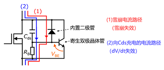 【MOSFET失效模式】什么是dv/dt失效？-KIA MOS管