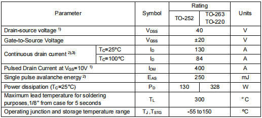 40v130a,2904場效應管